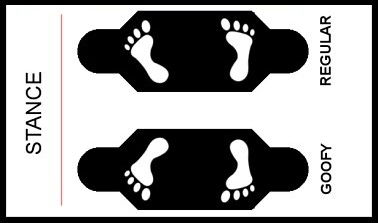 Stance Goofy VS Regular